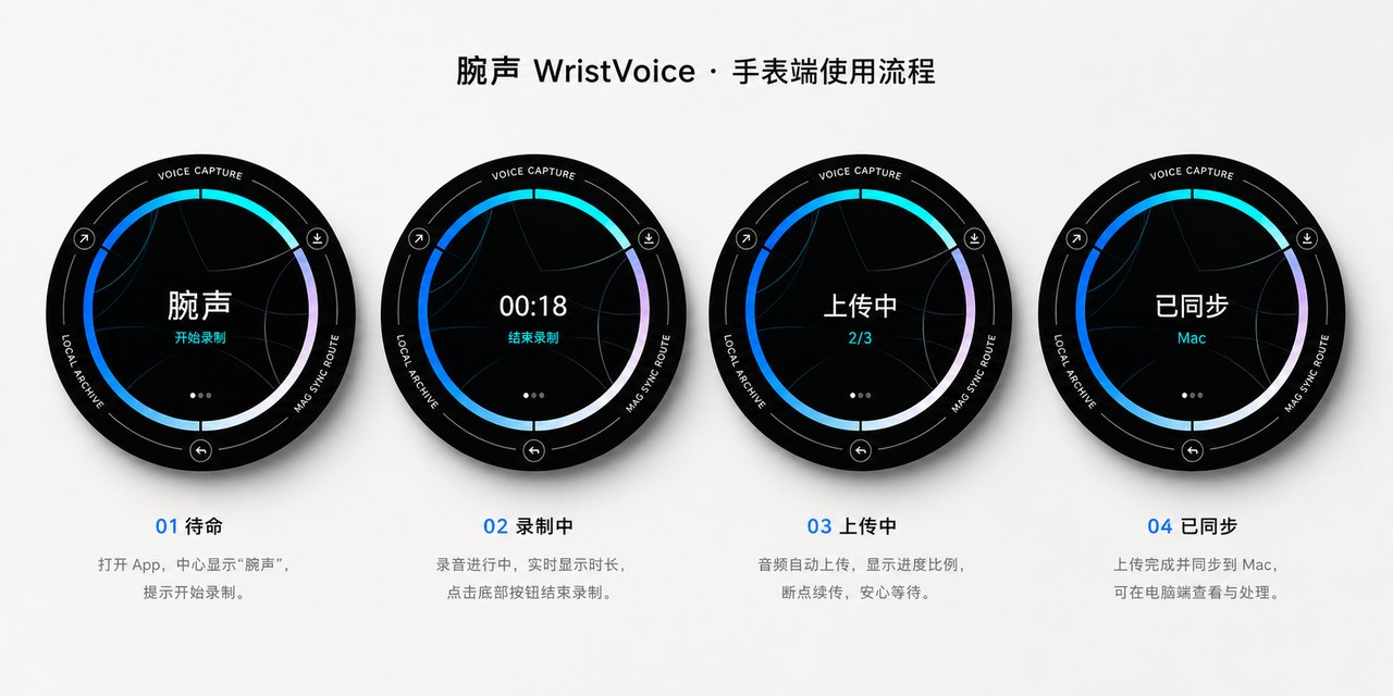 WristVoice 手表端使用流程