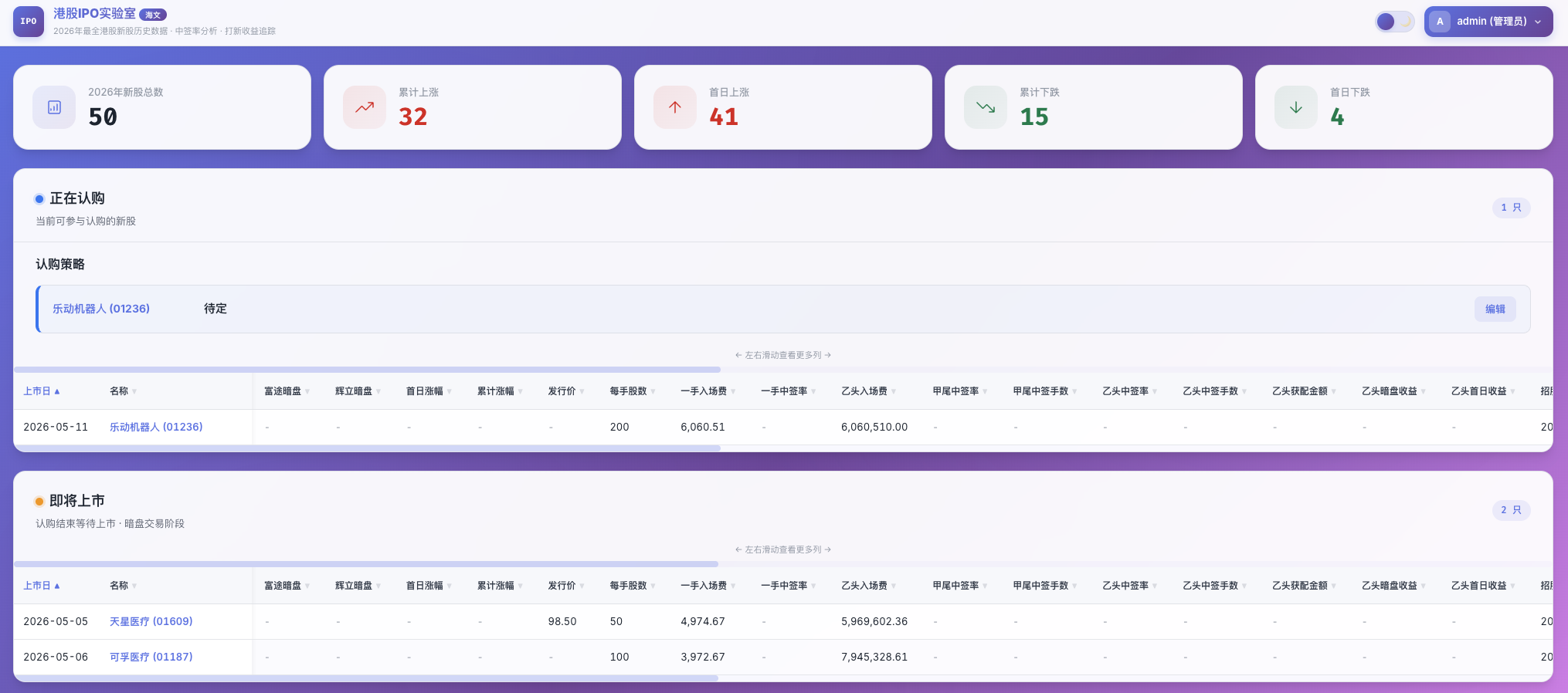 港股 IPO Radar：正在认购和即将上市的新股列表